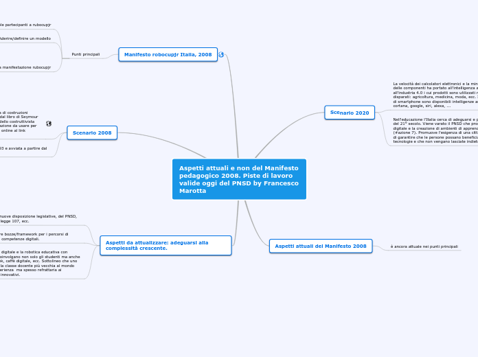 Aspetti attuali e non del Manifesto pedagogico 2008. Piste di lavoro valide oggi del PNSD by Francesco Marotta