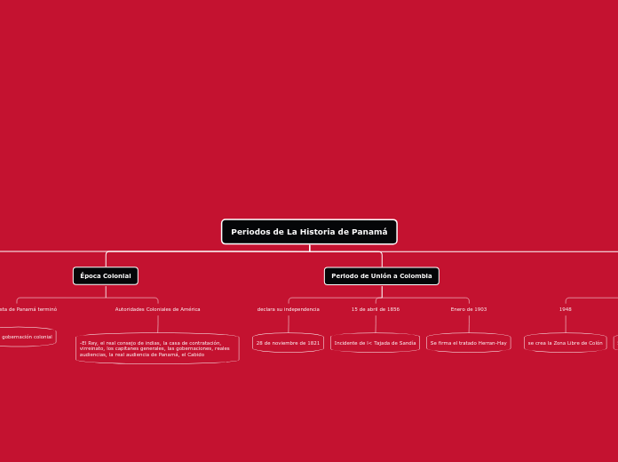 Periodos de La Historia de Panamá
