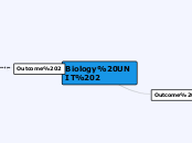 biology UNIT 2