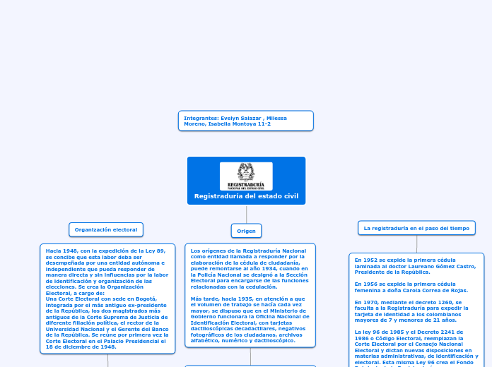 Registraduría del estado civil