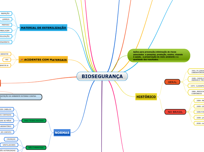 BIOSEGURANÇA