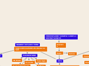 PROCESO DE ANÁLISIS ESTRATÉGICO - Mapa Mental