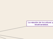 La relación de la cultura y la biodiver...- Mapa Mental