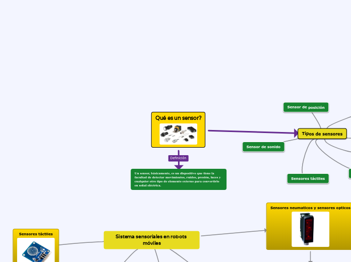 Qué es un sensor?