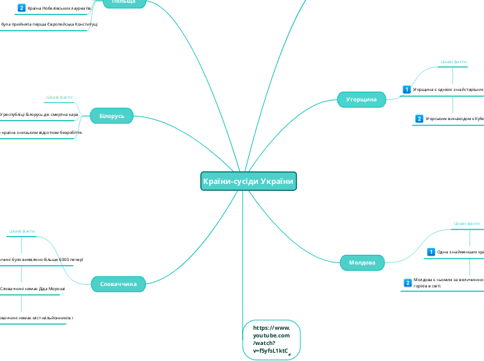 Країни-сусіди України - Мыслительная карта