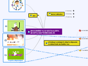 AMBIENTES VIRTUALES DE APRENDIZZAJE. - Mapa Mental