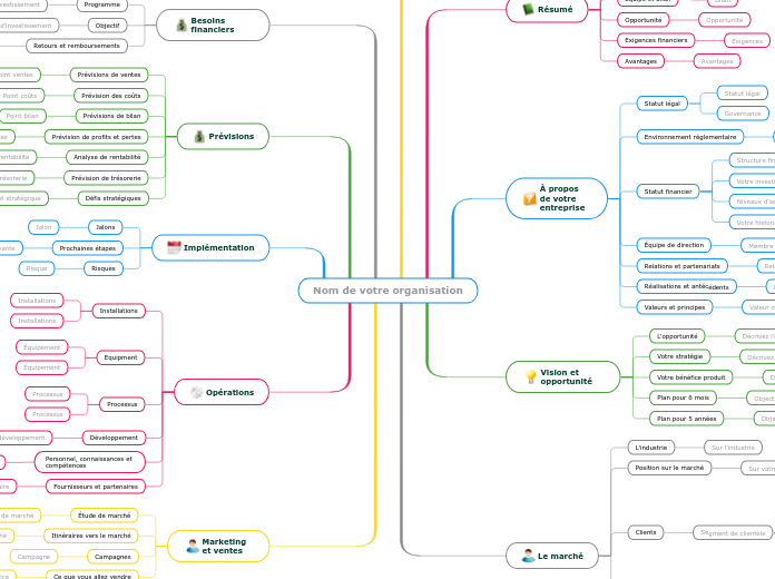 Concevoir un plan d'affaires