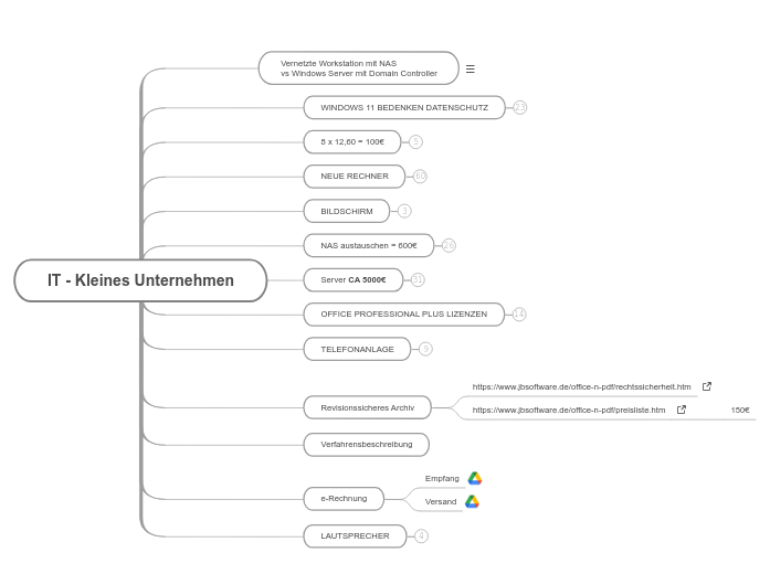 IT - Kleines Unternehmen