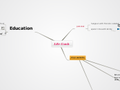 Sample Mind Map