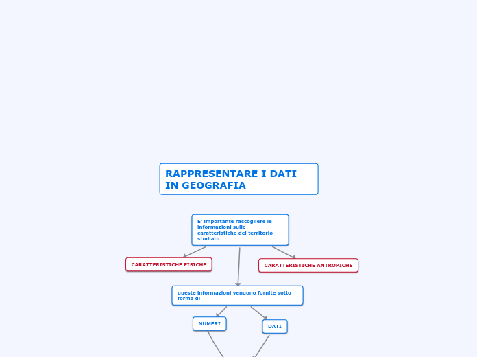 RAPPRESENTARE I DATI IN GEOGRAFIA