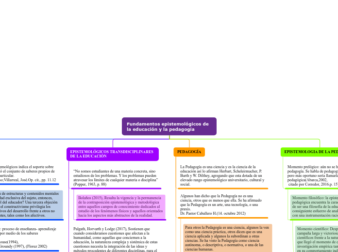 Fundamentos epistemológicos de la educa...- Mapa Mental