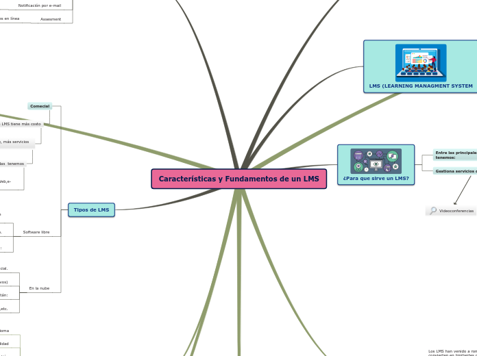Características y Fundamentos de un LMS