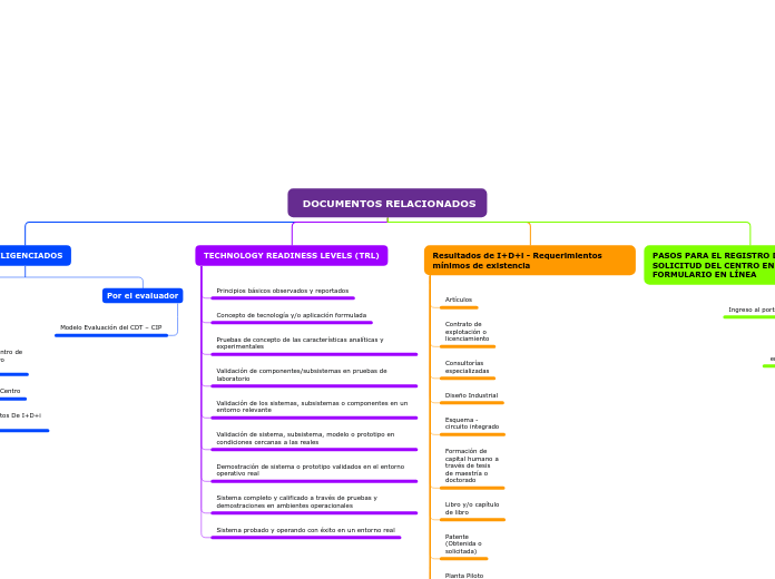  DOCUMENTOS RELACIONADOS