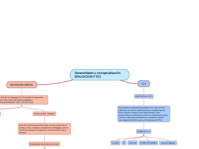 Generalidades y conceptualización (EDUCACION Y TIC)