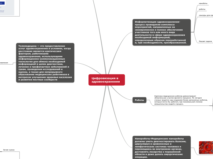 Цифровизация в здравоохранении - Мыслительная карта