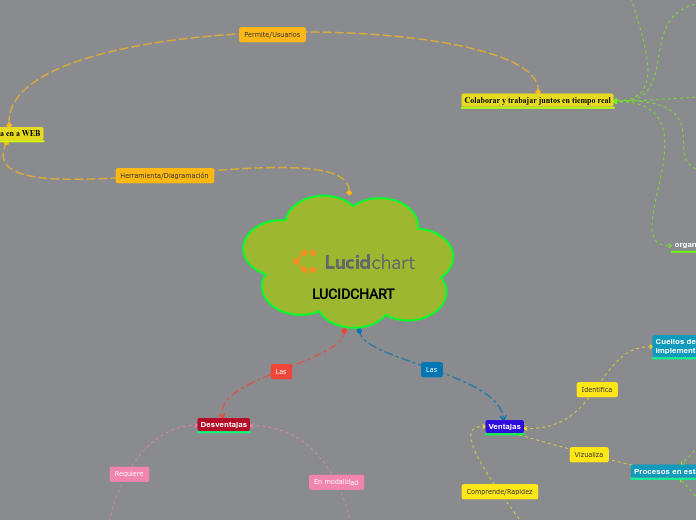 LUCIDCHART