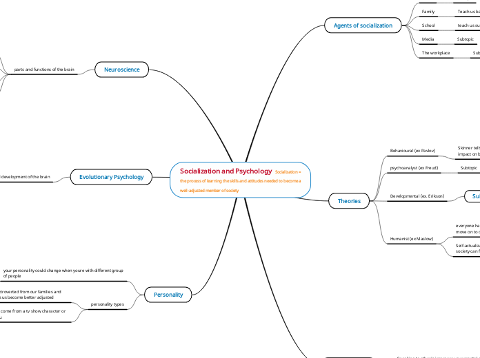 Socialization and Psychology  Socialization = the process of learning the skills and attitudes needed to become a well-adjusted member of society