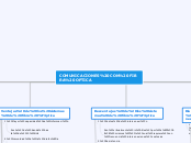 COMUNICACIONES CON FIBRA OPTICA - Mapa Mental