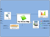 Peer Review Map - Mind Map