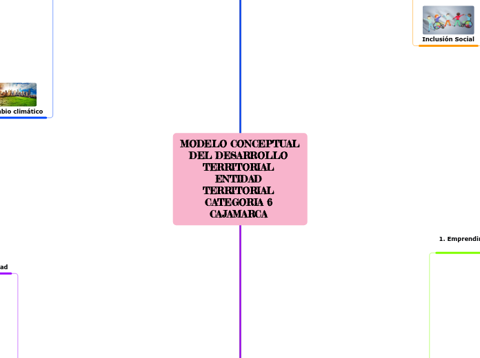 MODELO CONCEPTUAL DEL DESARROLLO TERRITORIAL ENTIDAD TERRITORIAL CATEGORIA 6 CAJAMARCA 