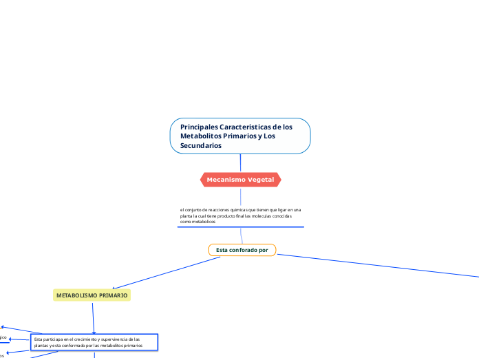 Principales Caracteristicas de los Metabolitos Primarios y Los Secundarios