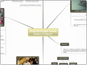 How Do People Learn from e-Courses - Mind Map