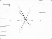 Organisation des sujets à traiter