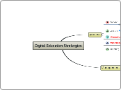 Digital Education Stratergies