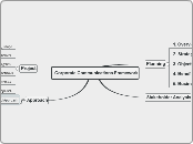 Corporate Communications Framework