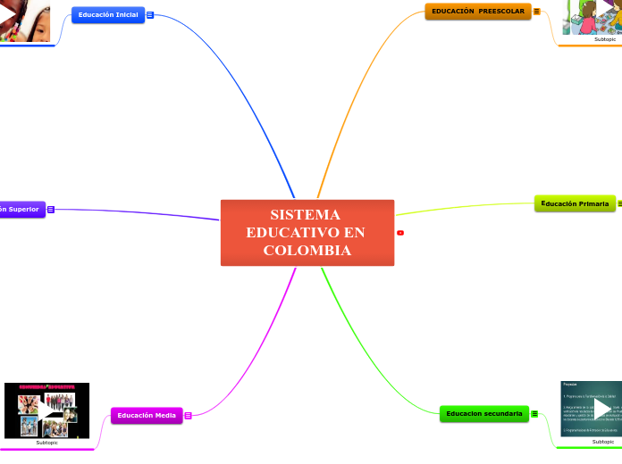 SISTEMA EDUCATIVO EN COLOMBIA