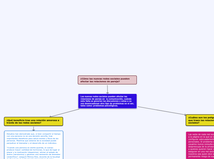¿Cómo las nuevas redes sociales pueden  afectar las relaciones de pareja?