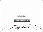 Factoring Mind Map