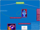 BIOMAGNETISM - Mind Map