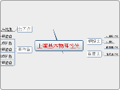 土壤基本物理性質 - 思維導圖