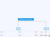 clasificacion de las artes