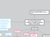 Ley Penal Especial de Víctimas, Testigo...- Mapa Mental