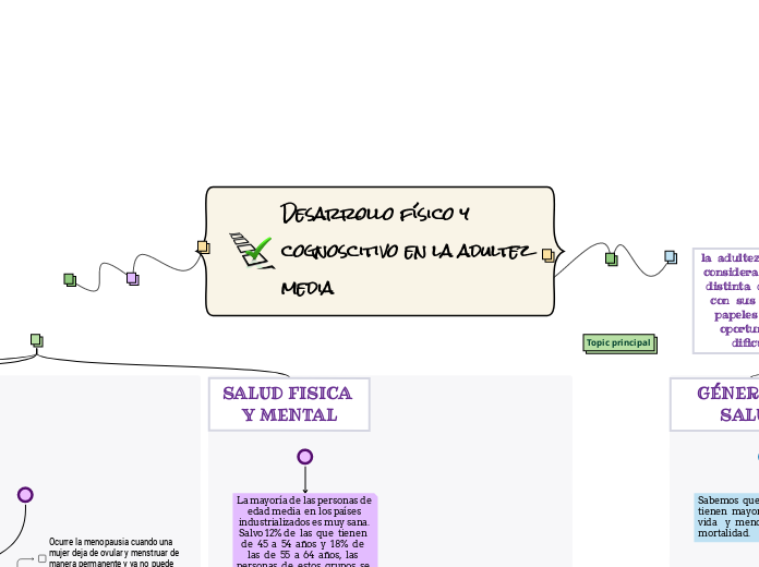 Desarrollo físico y cognoscitivo en la adultez media