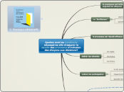 Quelles sont les conditions nécessair...- Carte Mentale