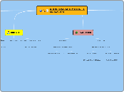 NUEVOS PARADIGMAS EN LA EDUCACIÓN - Mapa Mental