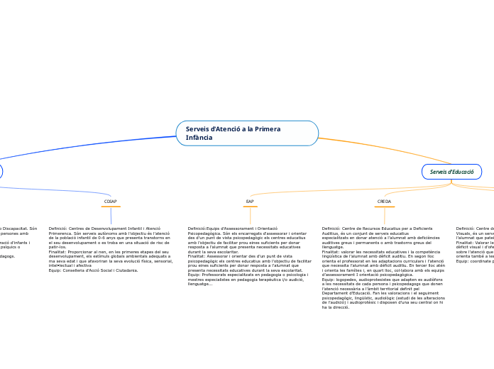 Serveis d'Atenció a la Primera Infància