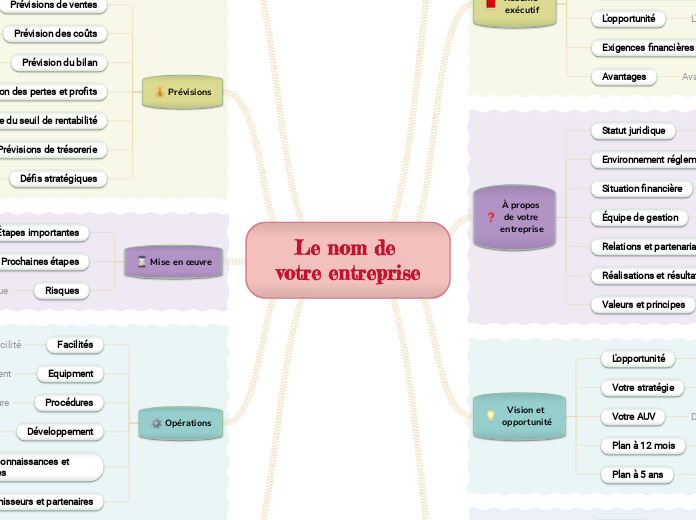 Le nom de votre entreprise - Carte Mentale