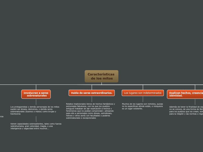 Características 
   de los mitos - Mapa Mental