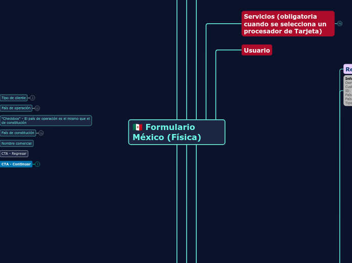 🇲🇽 Formulario México (Física) - Mapa Mental