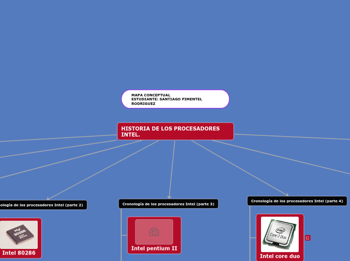 HISTORIA DE LOS PROCESADORES INTEL. - Mapa Mental