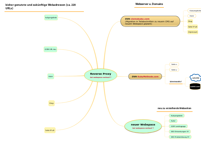 Kuby Reverse-Proxy-V2