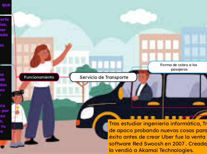  Servicio de Transporte