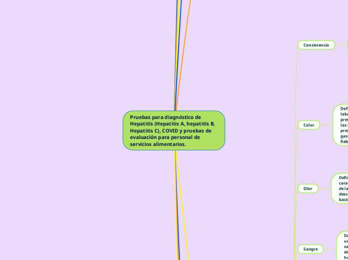 Pruebas para diagnóstico de Hepatitis (...- Mapa Mental