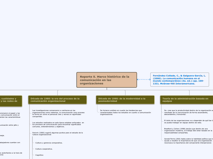 Reporte 5. Marco histórico de la comunicación en las organizaciones
