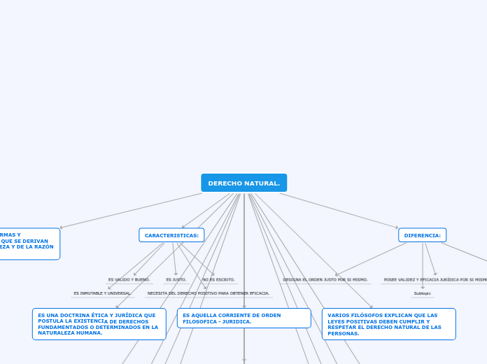 DERECHO NATURAL.