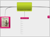 EL LAZARILLO DE TORMES - Mapa Mental